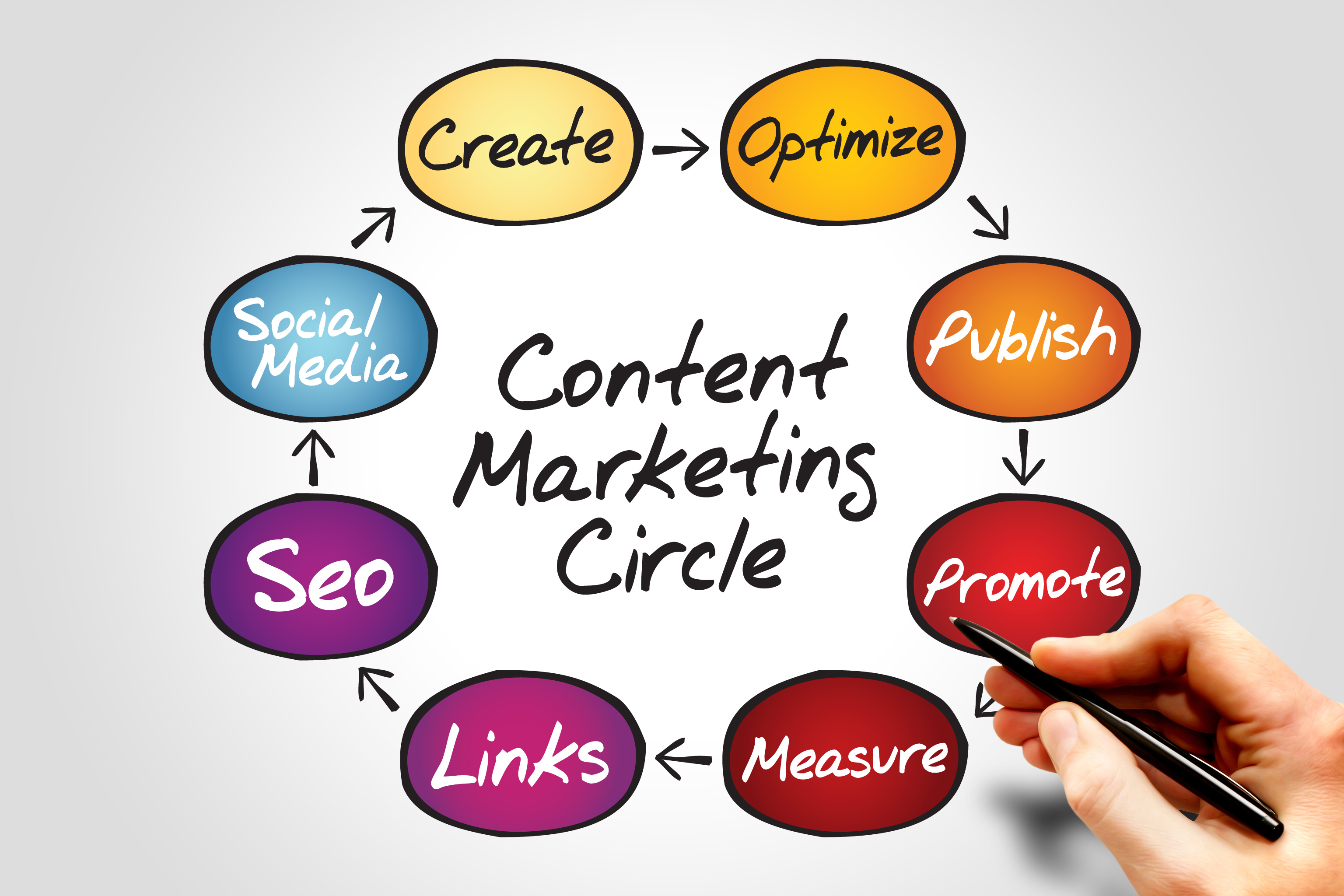 Kỹ năng cực kỳ quan trọng làm nên một Content Marketer 